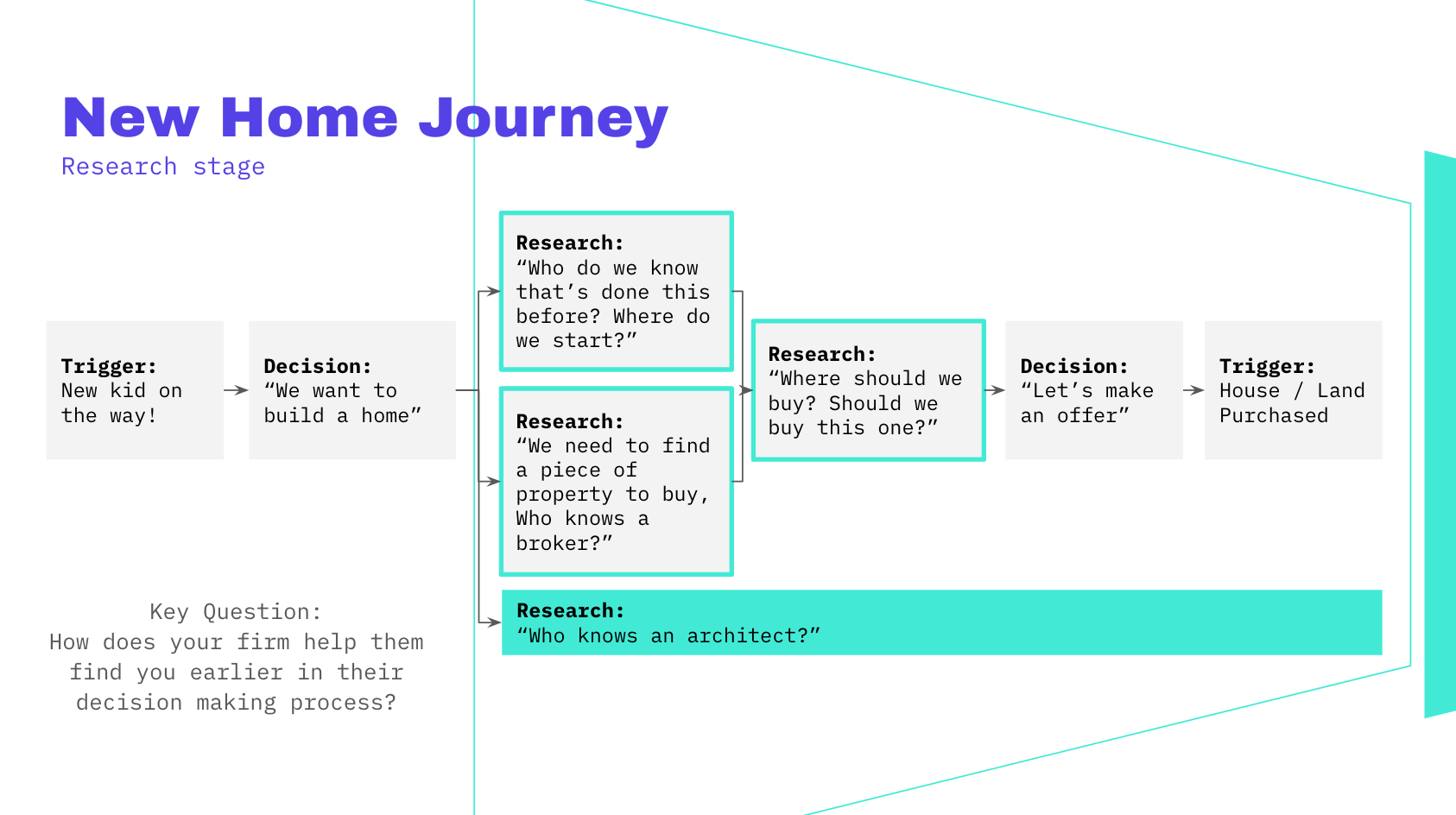 10 Marketing Concepts for Architecture Firms